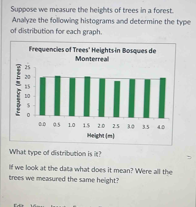 Suppose we measure the heights of trees in a forest. 
Analyze the following histograms and determine the type 
of distribution for each graph. 
What type of distribution is it? 
If we look at the data what does it mean? Were all the 
trees we measured the same height?