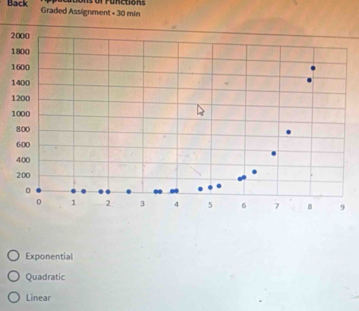 ons of Functions
Back Graded Assignment + 30 min
Exponential
Quadratic
Linear