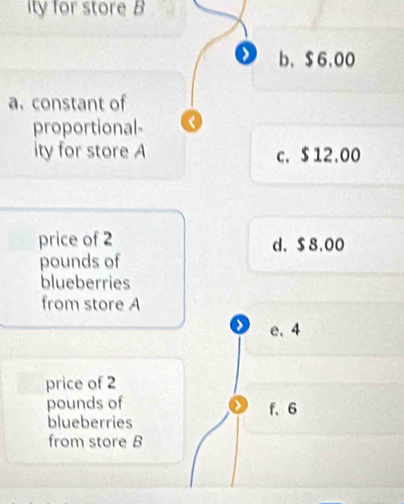 ity for store B
b， $6,00
a. constant of
proportional-
ity for store A c. $ 12.00
price of 2 d、 $8.00
pounds of
blueberries
from store A
e. 4
price of 2
pounds of f. 6
blueberries
from store B