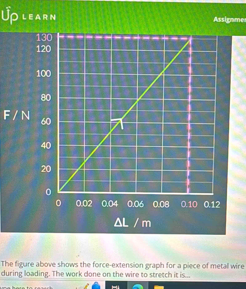 Úplearn 
Assignmer 
F / N 
The figure above shows the force-extension graph for a piece of metal wire 
during loading. The work done on the wire to stretch it is...