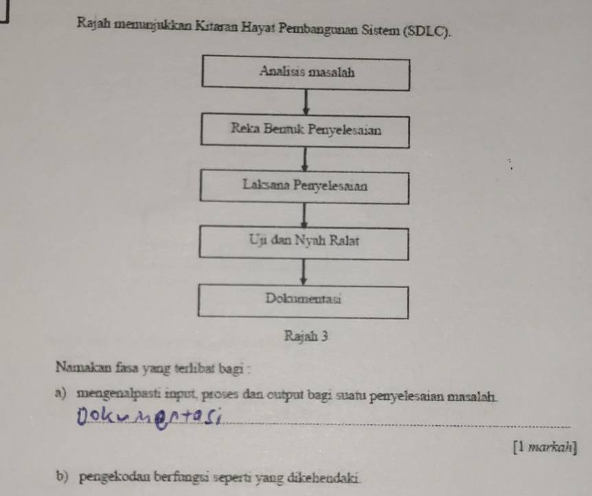 Rajah menunjukkan Kitaran Hayat Pembangunan Sistem (SDLC). 
Analisis masalah 
Reka Bentuk Penyelesaian 
Laksana Penyelesaian 
Uji dan Nyah Ralat 
Dokumentasi 
Rajah 3 
Namakan fasa yang terlibat bagi : 
a) mengenalpasti input, proses dan cutput bagi suatu penyelesaian masalah. 
_ 
[1 markah] 
b) pengekodan berfungsi seperti yang dikehendaki.