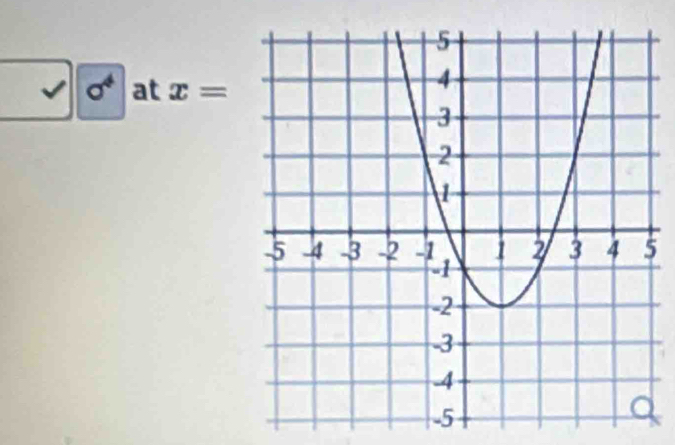 sigma^4 at x=