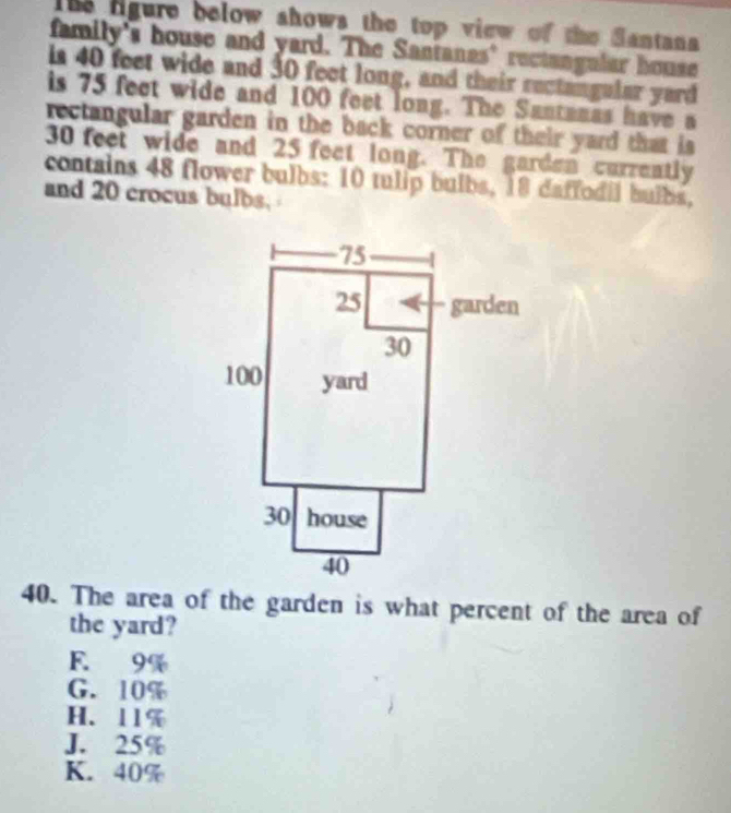 The ligure below shows the top view of the Santana 
family's house and yard. The Santanas' rectangular house
is 40 feet wide and 30 feet long, and their rectangular yard
is 75 feet wide and 100 feet long. The Santanas have a
rectangular garden in the back corner of their yard that is
30 feet wide and 25 feet long. The garden curreatly
contains 48 flower bulbs: 10 tulip bulbs, 18 daffodil bulbs,
and 20 crocus bulbs.
40. The area of the garden is what percent of the area of
the yard?
F. 9%
G. 10%
H. 11%
J. 25%
K. 40%