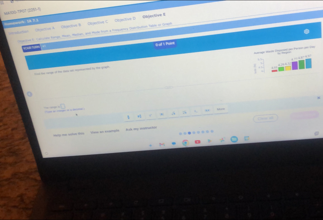 MA100-TP07 (2251-1) 
Homework: IA 7.1 Introduction Objective A Objective B Objective C Objective D Objective E 
Otective E: Calculate Range, Mean, Median, and Mode from a Frequency Distribution Table or Graph 
0 of 1 Point 
YOUR TURY 
Find the range of the data set representted by the graph erson per Day 
the ringe 
(Tipe an neoger or a detial) 

 (1,3) More 
Cheas z0 
Help me solve this View an example Ask my instructor