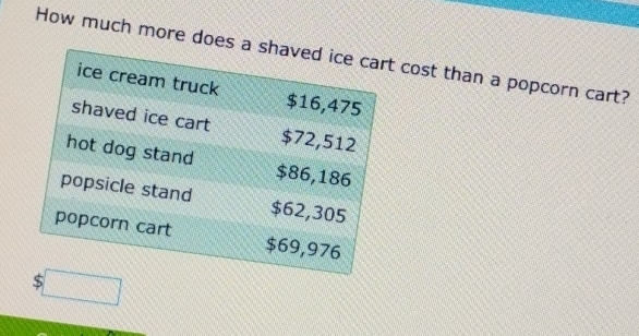 How much more does cost than a popcorn cart?
$ □