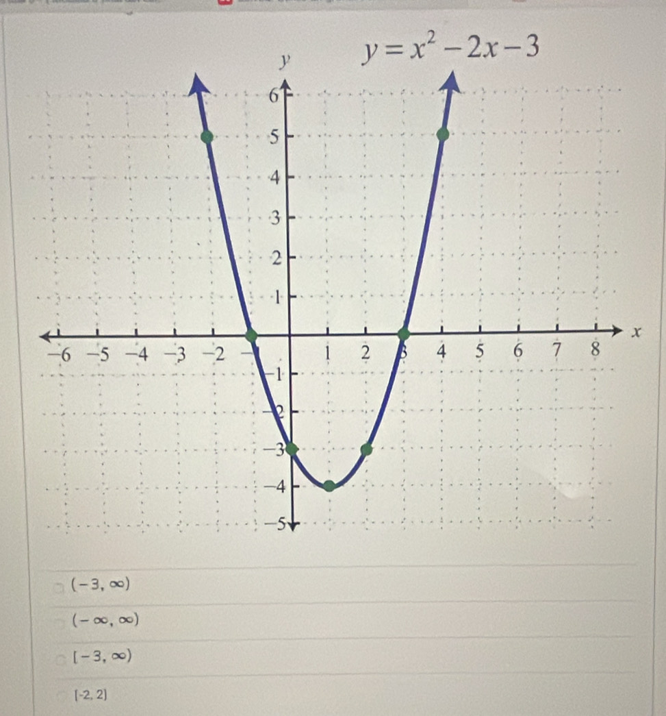 (-3,∈fty )
(-∈fty ,∈fty )
[-3,∈fty )
[-2,2]