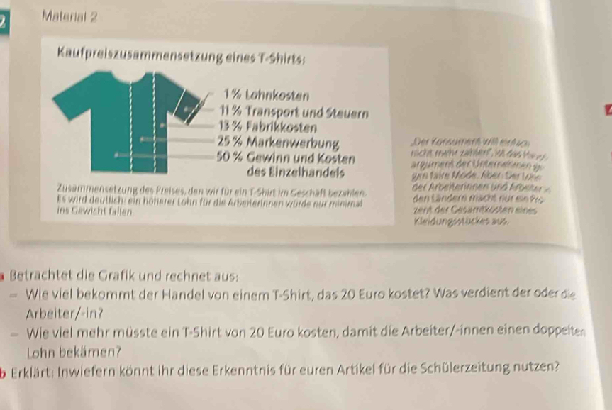 Material 2 
Kaufpreiszusammensetzung eines T-Shirts:
1% Lohnkosten
11 % Transport und Steuern
13 % Fabrikkosten
25 % Markenwerbung Der Konsument Wil rt un 
. 50 % Gewinn und Kosten rscht mehr camen' , wa das ha 
des Einzelhandels argüment der Unternenmen d 
yre fiare Mode. Röen Ser Lone 
Zusammensetzung des Preises, den wir für ein T-Shirt im Geschäft bezahlen der Arbeiternnen und Abssr 
Es wird deutlich: ein höherer Lohn für die Arbeiterinnen würde nur minimal den Ländern mächt nür ein Pro 
ins Gewicht fallen zent der Gesämtkösten eines 
Kleidungsstückes aus 
Betrachtet die Grafik und rechnet aus: 
— Wie viel bekommt der Handel von einem T-Shirt, das 20 Euro kostet? Was verdient der oder die 
Arbeiter/-in? 
。 Wie viel mehr müsste ein T-Shirt von 20 Euro kosten, damit die Arbeiter/-innen einen doppeite 
Lohn bekämen? 
b Erklärt: Inwiefern könnt ihr diese Erkenntnis für euren Artikel für die Schülerzeitung nutzen?