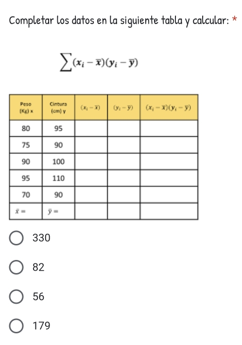 Completar los datos en la siguiente tabla y calcular: *
sumlimits (x_i-overline x)(y_i-overline y)
330
82
56
179