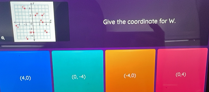 Give the coordinate for W.
(0,4)
(4,0)
(0,-4)
(-4,0)