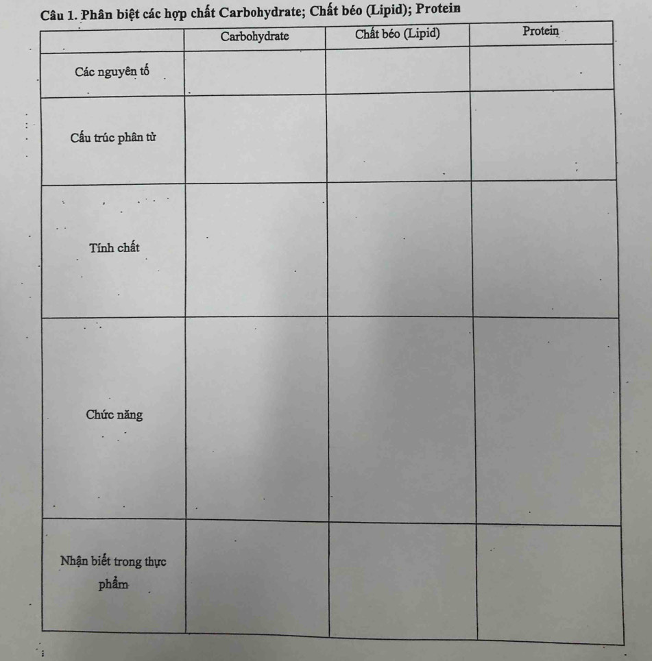 Phân biệt các hợp chất Carbohydrate; Chất béo (Lipid); Protein 
(Lipid) Protein