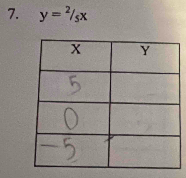 y=2/5x