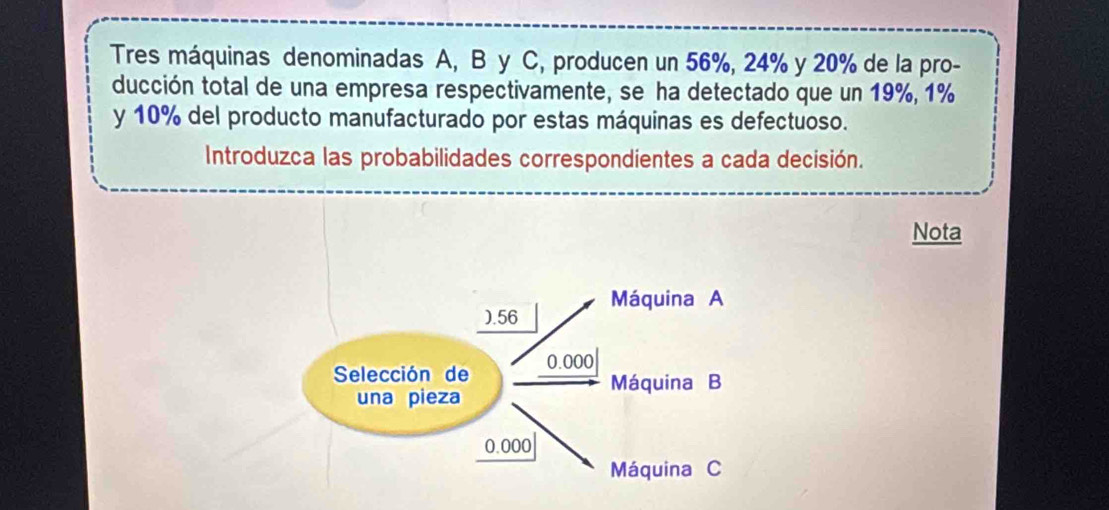 Tres máquinas denominadas A, B y C, producen un 56%, 24% y 20% de la pro- 
ducción total de una empresa respectivamente, se ha detectado que un 19%, 1%
y 10% del producto manufacturado por estas máquinas es defectuoso. 
Introduzca las probabilidades correspondientes a cada decisión. 
Nota