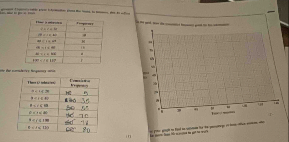 gragme footony eable aiver infortation abens the tunes, to numess, this 40 offcs
les take to gor to e k 
at te god, drew fie gontane fescy past tir the itoren
 
us thie curilative frequency table.
 
se your graph to find an extimate for the pementigs of theme offler warkns who
(1 ie more than 90 minotes to get to work