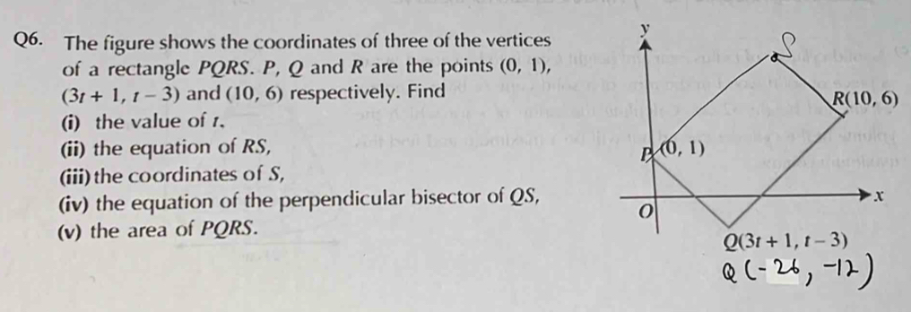 The figure shows the coordinates of three of the vertices
of a rectangle PQRS. P, Q and R are the points (0,1),
(3t+1,t-3) and (10,6) respectively. Find
(i) the value of 1.
(ii) the equation of RS, 
(iii) the coordinates of S,
(iv) the equation of the perpendicular bisector of QS,
(v) the area of PQRS.