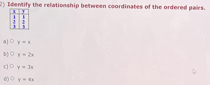 Identify the relationship between coordinates of the ordered pairs.
a) ○ y=x
b)○ y=2x
c) C y=3x
d) y=4x