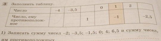 Запнсать сумму чисел -2; -3, 5; -1, 5; 0; 4; 6, 5 и суу чисел, 
ΗΜ ΠрΟΤΠΒΟΠΟΠΟжΗых