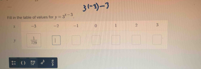 Fill in the table of values for y=3^(x-3).
 a/b 