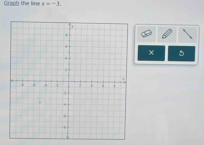 Graph the line x=-3. 
× 5