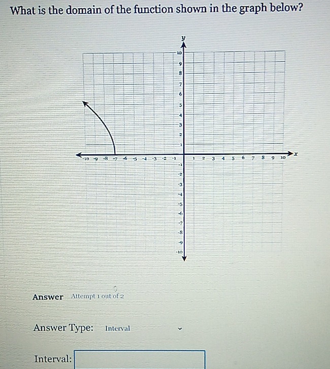 What is the domain of the function shown in the graph below? 
Answer - Attempt 1 out of 2 
Answer Type: Intervall 
Interval: x=frac □ 