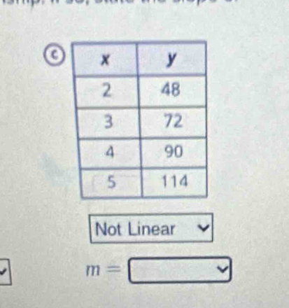 Not Linear
m=□