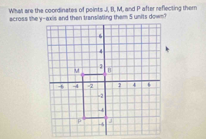 What are the coordinates of points J, B, M, and P after reflecting thern