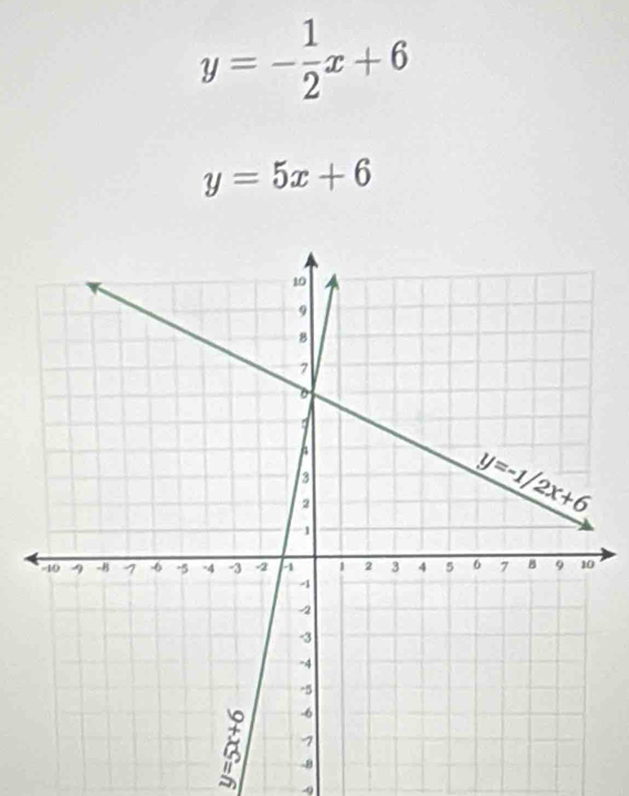 y=- 1/2 x+6
y=5x+6
a 
4