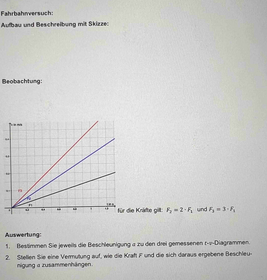 Fahrbahnversuch: 
Aufbau und Beschreibung mit Skizze: 
Beobachtung: 
0 
0 
ie Kräfte gilt: F_2=2· F_1 und F_3=3· F_1
Auswertung: 
1. Bestimmen Sie jeweils die Beschleunigung a zu den drei gemessenen t-v-Diagrammen. 
2. Stellen Sie eine Vermutung auf, wie die Kraft F und die sich daraus ergebene Beschleu- 
nigung a zusammenhängen.