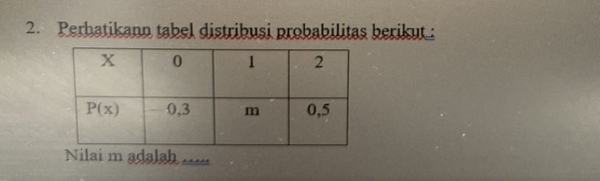 Perhatikann tabel distribusi probabilitas berikut 
Nilai m adalah _