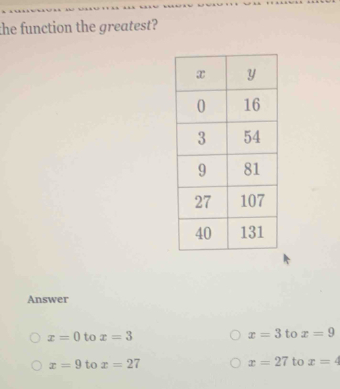 the function the greatest?
Answer
x=0 to x=3 x=3 to x=9
x=9 to x=27 x=27 to x=4