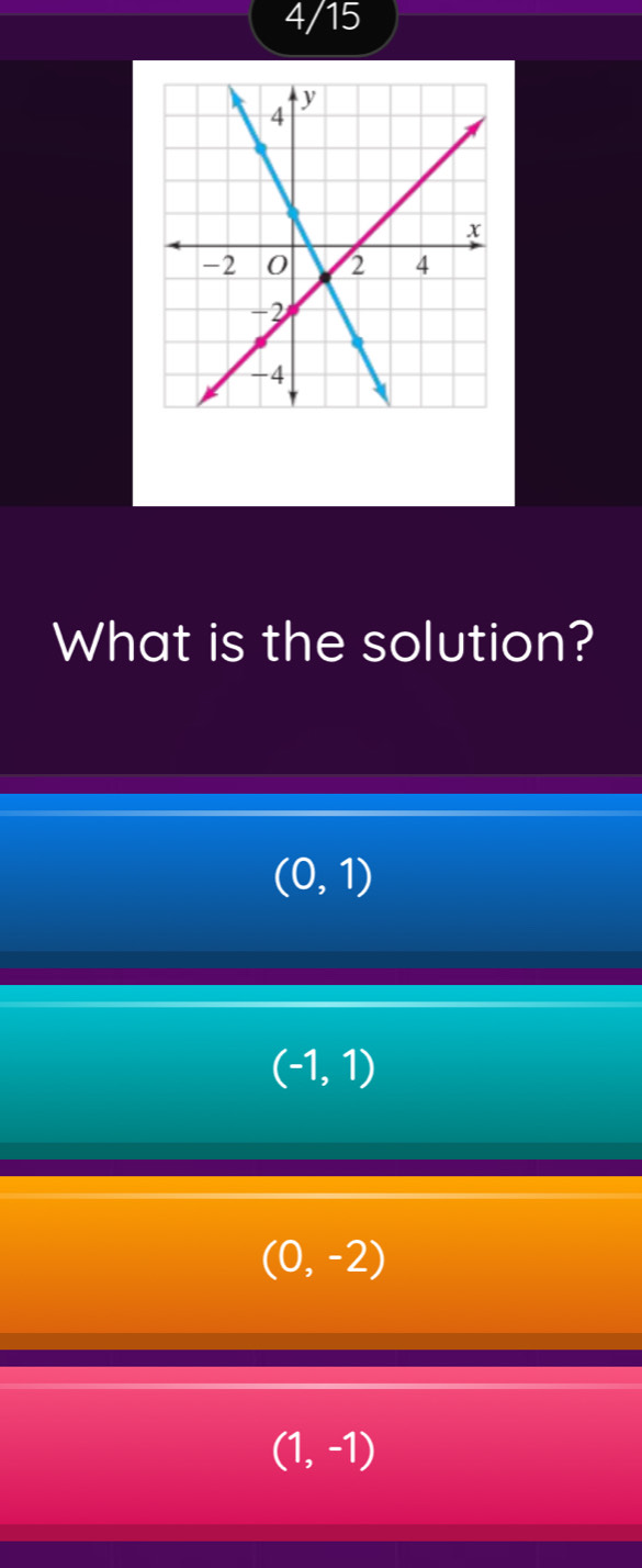 4/15
What is the solution?
(0,1)
(-1,1)
(0,-2)
(1,-1)