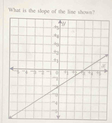 What is the slope of the line shown?