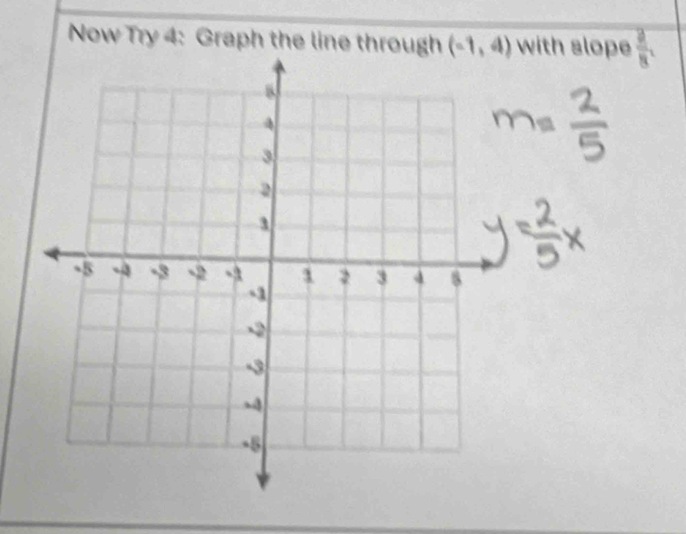 Now Try 4: Graph the line through (-1,4) with slope frac 3