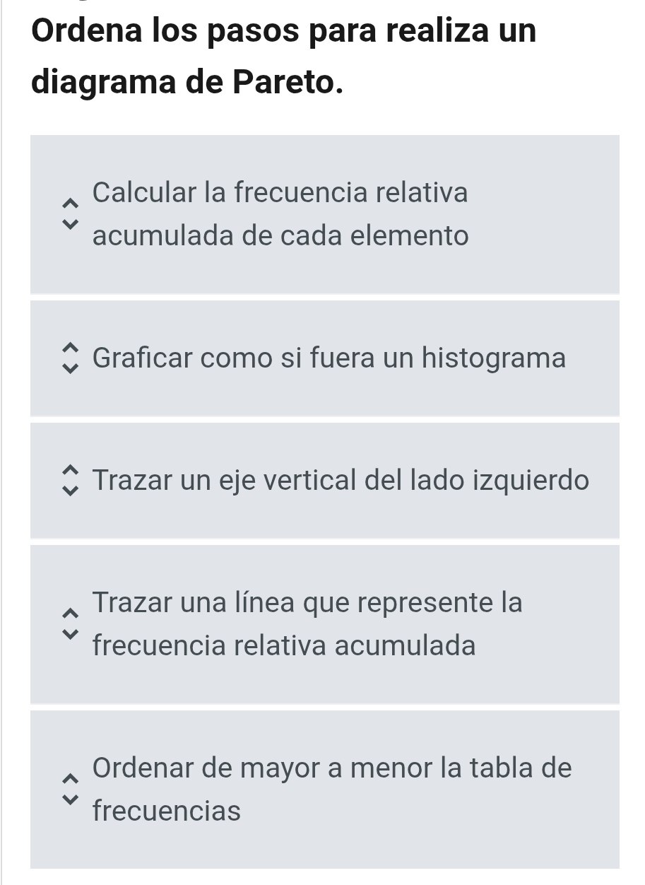 Ordena los pasos para realiza un 
diagrama de Pareto.