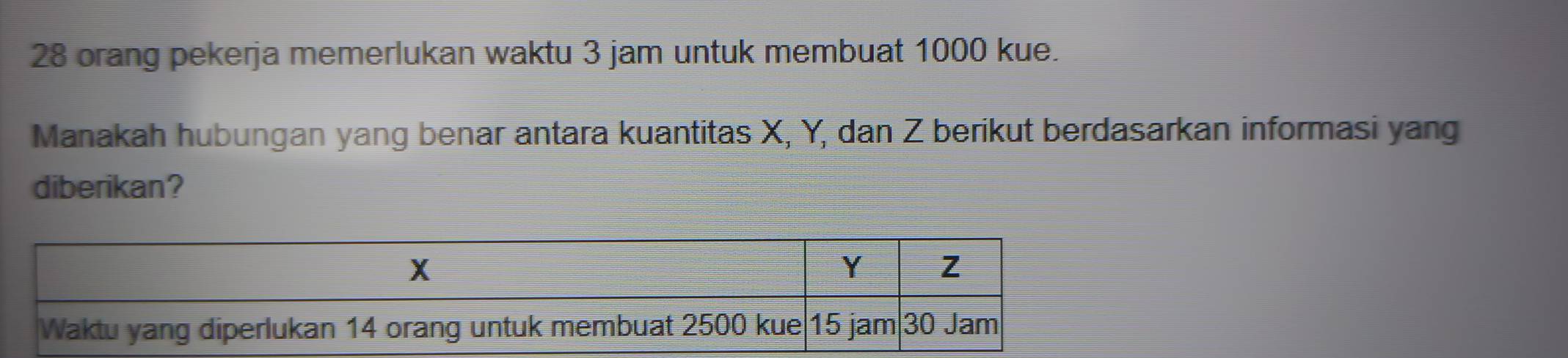 orang pekerja memerlukan waktu 3 jam untuk membuat 1000 kue. 
Manakah hubungan yang benar antara kuantitas X, Y, dan Z berikut berdasarkan informasi yang 
diberikan?