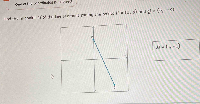 One of the coordinates is incorrect. 
Find the midpoint M of the line segment joining the points P=(0,6) and Q=(6,-8).
M=(1,-1)