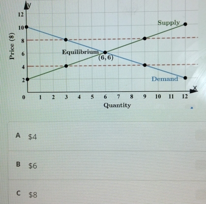 A $4
B $6
c $8