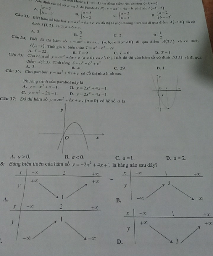 Vên khoán  g (-∈fty ,-1) Và đồng biến trên khoảng (-1,+∈fty )
Xắc định các hệ số ư và h đế Parabol (P) y=ax^2+4x-b có đình I(-1:-5)
A. beginarrayl a=3 b=-2endarray. B. beginarrayl a=3 b=2endarray. C beginarrayl a-2 b=3endarray. D. beginarrayl a=2 b=-3endarray.
Câu 33: Biết hàm số bậc bai y=ax^2+bx+c có đồ thị là một đường Parabol đi qua điểm A(-1:0) và có
dình I(1;2). Tính a+b+c.
A. 3 IL  3/2  C. 2
D.  1/2 
Câu 34: Biết đồ thị hâm số y=ax^2+bx+c.(a,b,ceR;a!= 0) dì qua điễm A(2:1) và có đình
I(1;-1) Tính giả trị biểu thức r=a^3+b^2-2c
A. T=22 B. T=9 C. T=6 D. T=1
Câu 35:  Cho hàm số y=ax^2+bx+c(a!= 0) có đồ thị. Biết đồ thị của hàm số có định f(1:1) và đì qua
diểm A(2;3) Tính tổng S=a^2+b^2+c^2
A. 3 B. 4 C. 29 D. 1
Cầâu 36: Cho parabol y=ax^2+bx+c có đồ thị như hình sau
Phương trình của parabol này là
A. y=-x^2+x-1 B. y=2x^2+4x-1
C. y=x^2-2x-1 D. y=2x^2-4x-1
Câu 37: Đồ thị hàm số y=ax^2+bx+c,(a!= 0) có hệ số a là
A. a>0. C. a=1. D. a=2.
8: Bảng biến thiên của hàm số y=-2x^2+4x+1 là bảng nào sau dây?
r -∞ 2 +∞
+∞
+∞
J
A.
1