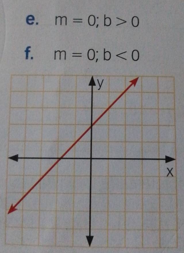 m=0; b>0
f. m=0; b<0</tex>