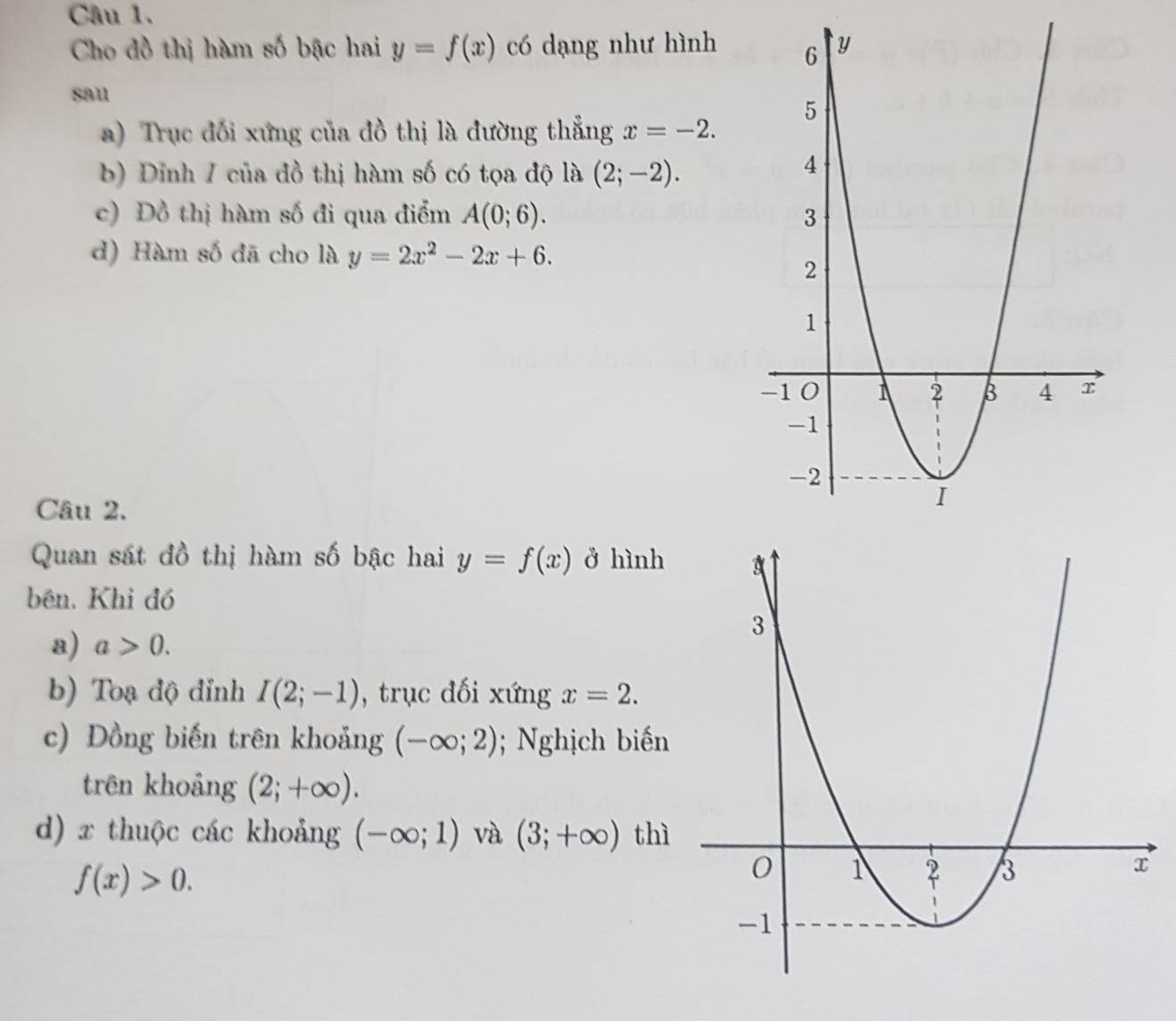 Cho đồ thị hàm số bậc hai y=f(x) có dạng như hình 
sall 
a) Trục đối xứng của đồ thị là đường thẳng x=-2. 
b) Dỉnh 7 của đồ thị hàm số có tọa độ là (2;-2). 
c) Đồ thị hàm số đi qua điểm A(0;6). 
d) Hàm số đã cho là y=2x^2-2x+6. 
Câu 2. 
Quan sát đồ thị hàm số bậc hai y=f(x) ở hình 
bên. Khi đó 
a) a>0. 
b) Toạ độ đỉnh I(2;-1) , trục đối xứng x=2. 
c) Dồng biến trên khoảng (-∈fty ;2); Nghịch biến 
trên khoảng (2;+∈fty ). 
d) x thuộc các khoảng (-∈fty ;1) và (3;+∈fty ) thì
f(x)>0.