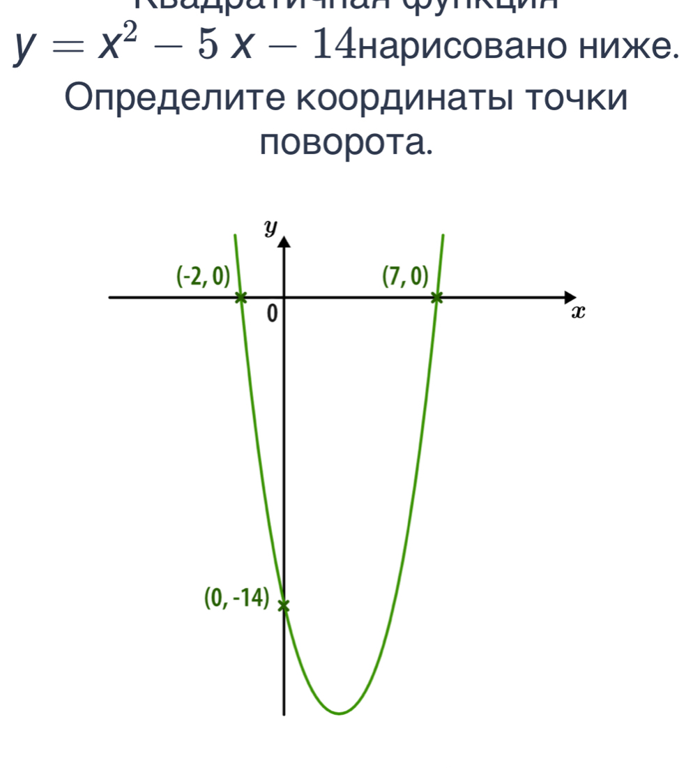 y=x^2-5x-14 нарисовано ниже.
Олределите координатьι точки
поворота.