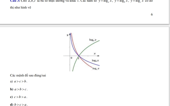 Cho đ, b, c là ba số thực dương và khác 1. Các ham số y=log _ax, y=log _bx, y=log _cx có do 
thị như hình vẽ
6
y
log _ax
x
0
log₃ æ
log _cx
Các mệnh đề sau đúng/sai 
a) a>c>b. 
b) a>b>c. 
c) c>b>a. 
d) b>c>a.