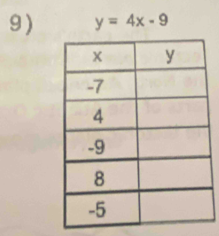 9 )
y=4x-9