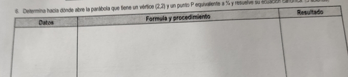 ente a % y resuelve su ecuación canóno