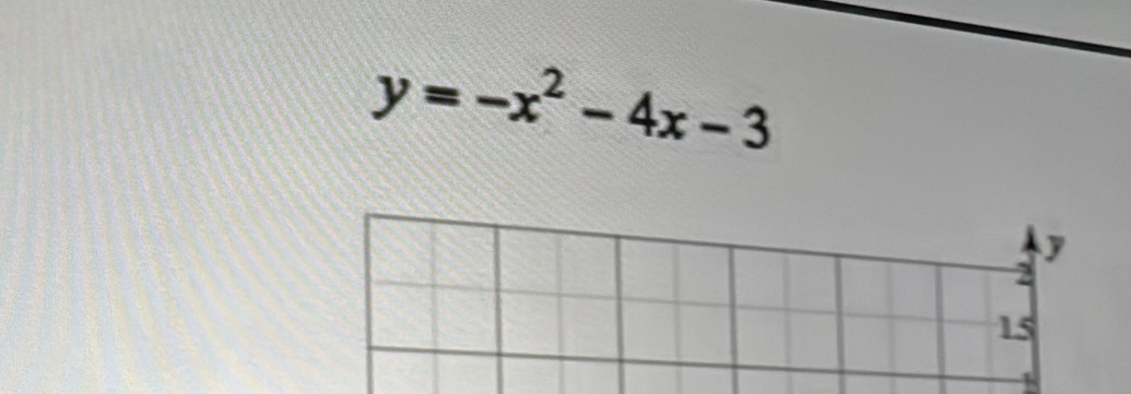 y=-x^2-4x-3
y
15