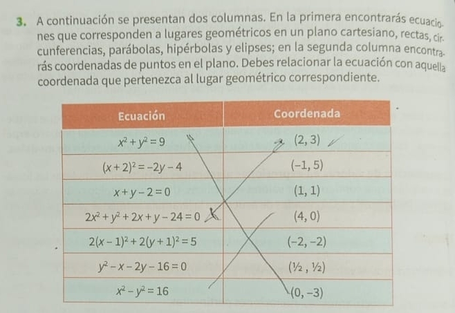 A continuación se presentan dos columnas. En la primera encontrarás ecuacio
nes que corresponden a lugares geométricos en un plano cartesiano, rectas, cir
cunferencias, parábolas, hipérbolas y elipses; en la segunda columna encontra.
rás coordenadas de puntos en el plano. Debes relacionar la ecuación con aquella
coordenada que pertenezca al lugar geométrico correspondiente.