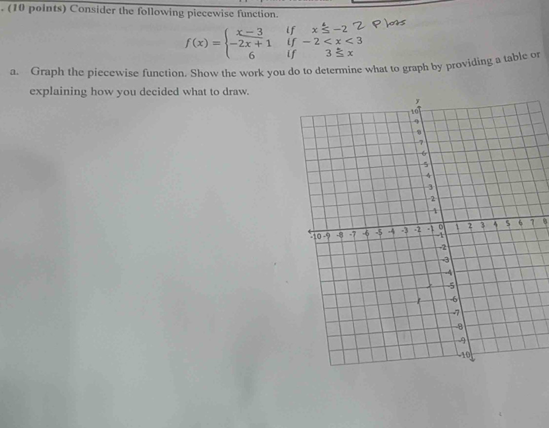 Consider the following piecewise function.
f(x)=beginarrayl x-3ifx≤ -2 -2x+1if-2
a. Graph the piecewise function. Show the work you do to determine what to graph by providing a table or 
explaining how you decided what to draw. 
8