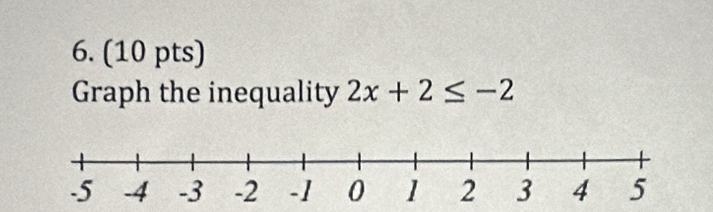 Graph the inequality 2x+2≤ -2