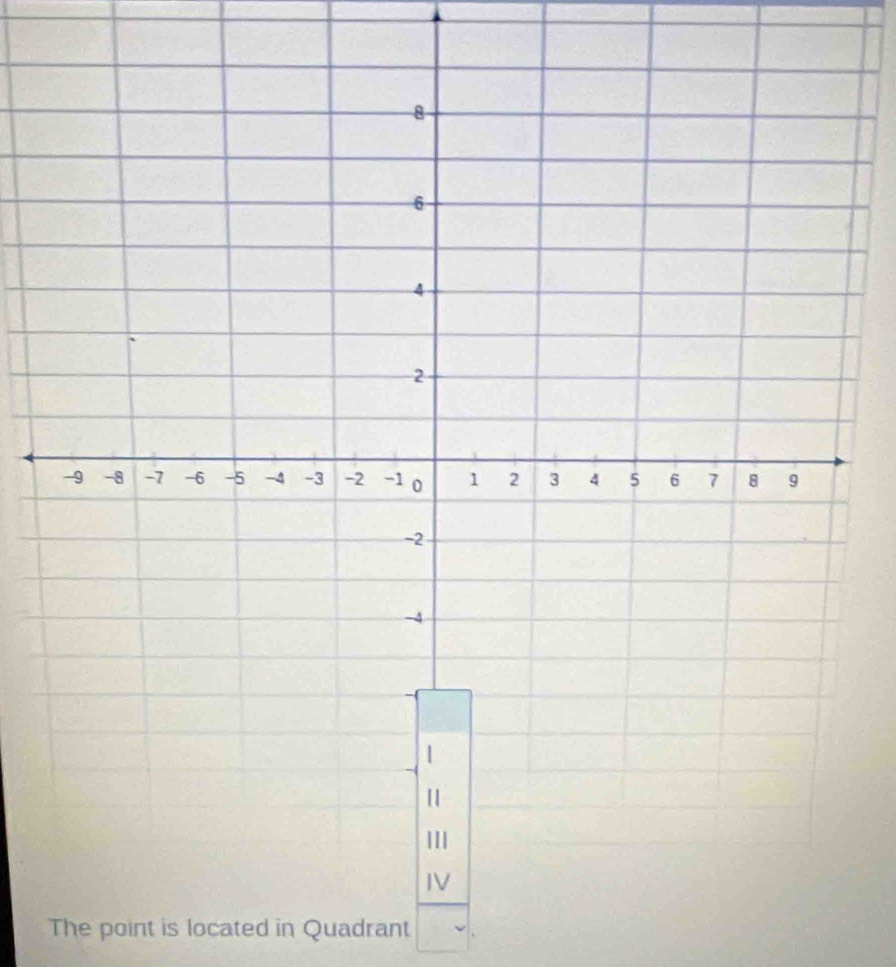 The point is located in Quadrant