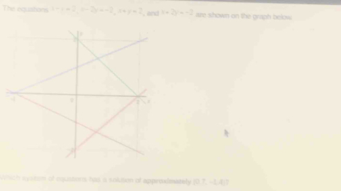 The equations 1-x=2, (-2y=-2, x+y=2 , and x+2y=-2 are shown on the graph below
Which systiom of equations has a solution of approximiately  0,7,-1,4