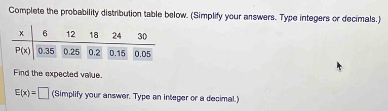 Complete the probability distribution table below. (Simplify your answers. Type integers or decimals.)
Find the expected value.
E(x)=□ (Simplify your answer. Type an integer or a decimal.)